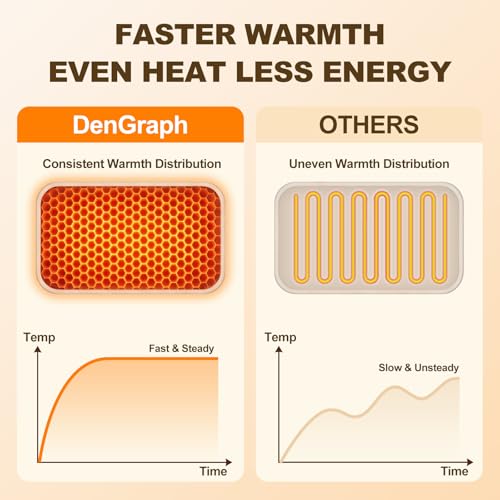 Heated Floor Mat for Foot view 4